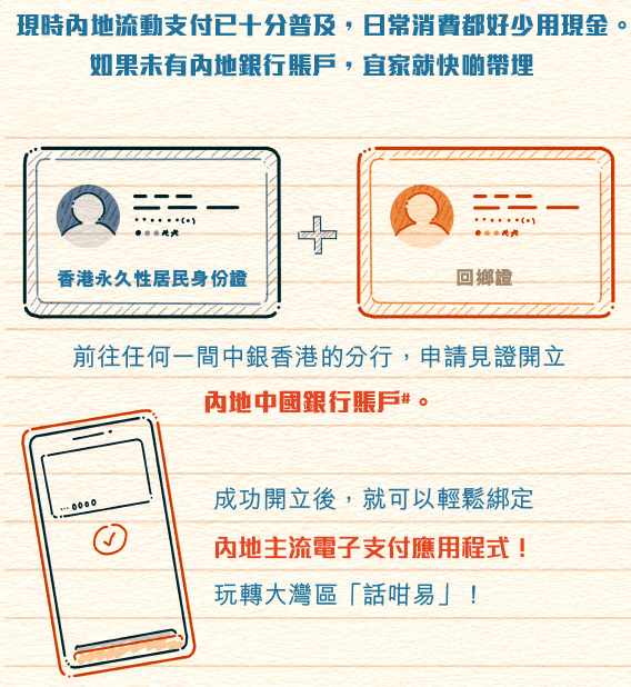 中國銀行提供見證開立内地中國銀行賬戶服務，客戶只需帶齊所需文件前往任何一間中銀分行申請，足不出港也能跨境開戶。